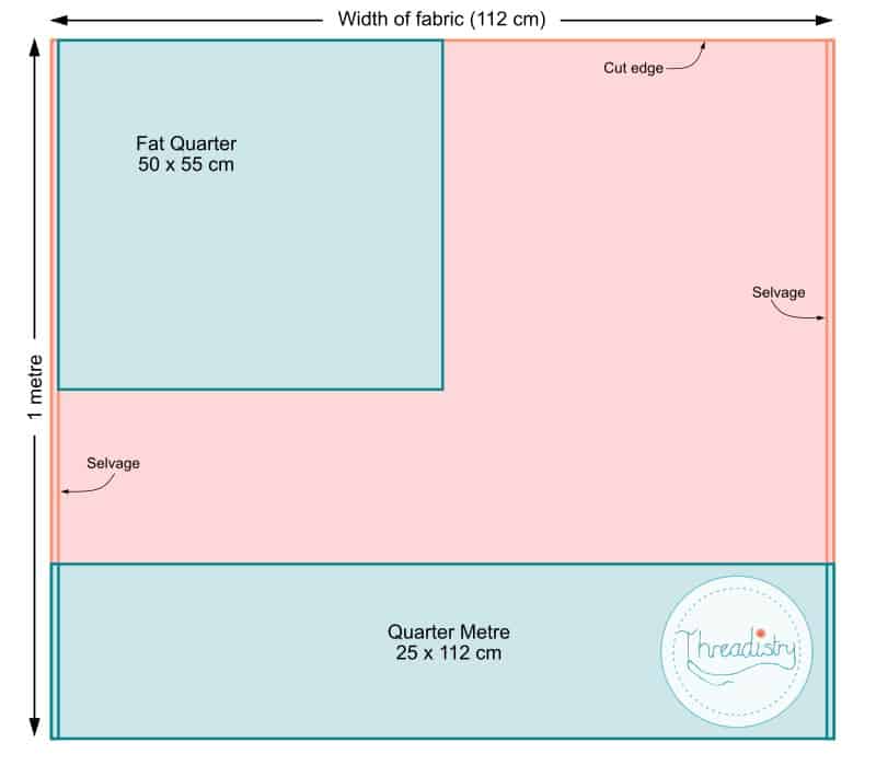 What is a fat quarter in sewing