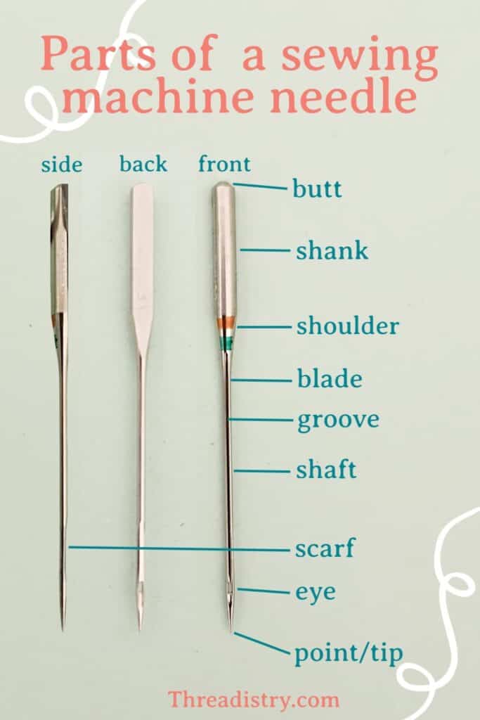 Parts of a sewing machine needle a quick guide
